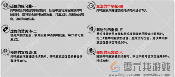 鸣潮莫特斐培养详细攻略(图3)