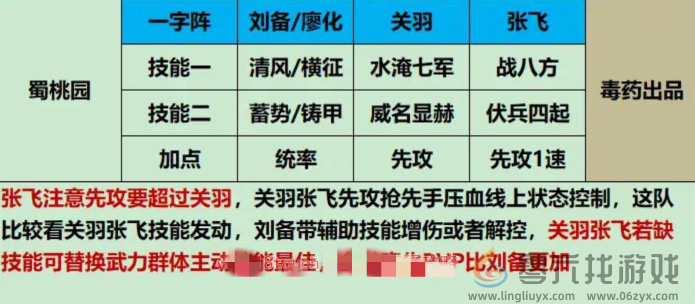 三国谋定天下新手平民开荒阵容推荐(图3) 三国谋定天下新手平民开荒阵容推荐(图3)