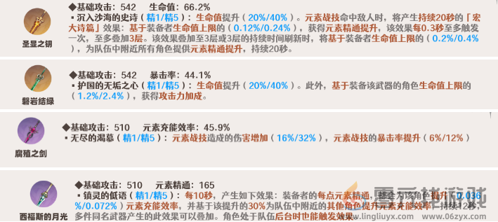 原神妮露武器选择推荐(图2)