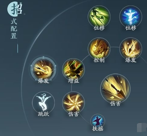 剑网3无界万灵山庄奇穴技能选择推荐(图3) 剑网3无界万灵山庄奇穴技能选择推荐(图3)