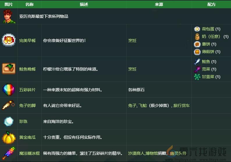 星露谷物语亚历克斯礼物喜好介绍(图1)