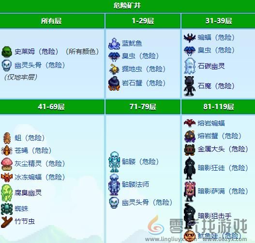 星露谷物语怪物分布在哪(图4) 星露谷物语怪物分布在哪(图4)