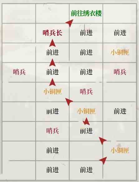 如鸢琅琊据点重建路线一览(图5) 如鸢琅琊据点重建路线一览(图5)