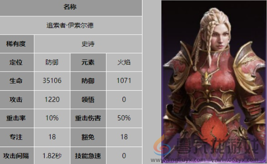 龙息神寂追索者伊索尔德技能介绍(图6) 龙息神寂追索者伊索尔德技能介绍(图6)