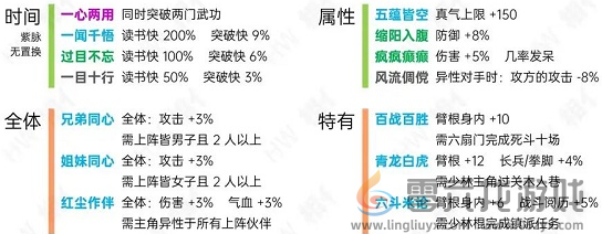 烟雨江湖天赋表分享(图6) 烟雨江湖天赋表分享(图6)