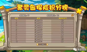 洛克王国新挑战如何快速刷积分(图2) 洛克王国新挑战如何快速刷积分(图2)