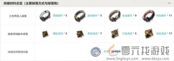 鸣潮四星音感仪大海的馈赠属性介绍(图2) 鸣潮四星音感仪大海的馈赠属性介绍(图2)