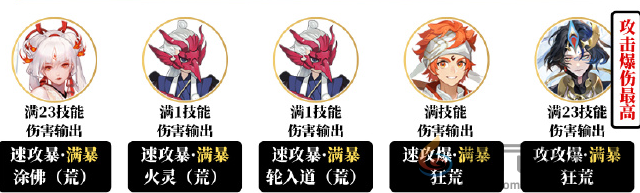 阴阳师青蛙挑战赛阵容怎么搭(图2) 阴阳师青蛙挑战赛阵容怎么搭(图2)