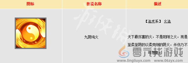 大话西游仙族门派技能大全(图2) 大话西游仙族门派技能大全(图2)