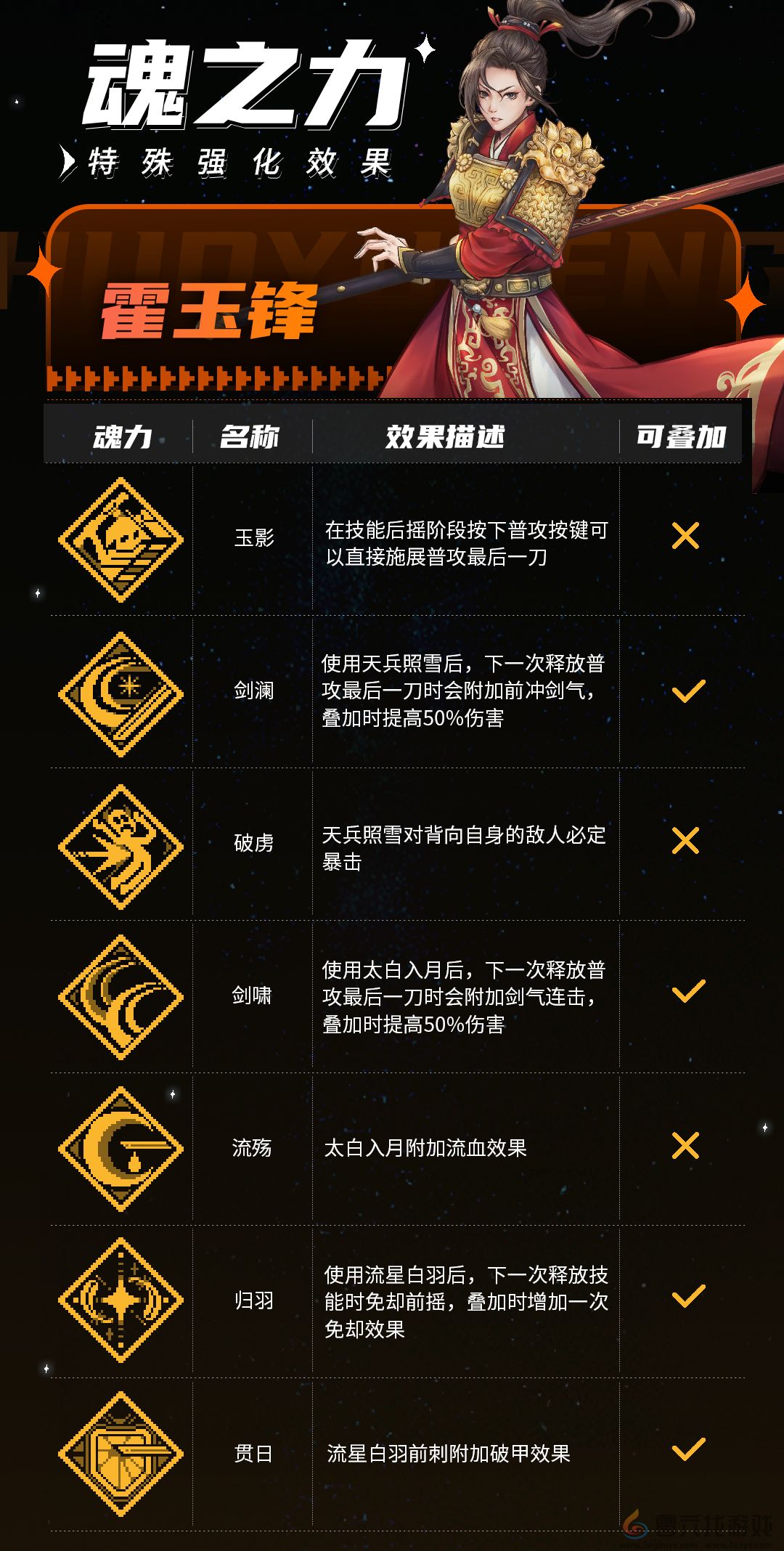 战魂铭人霍玉锋技能介绍(图10)