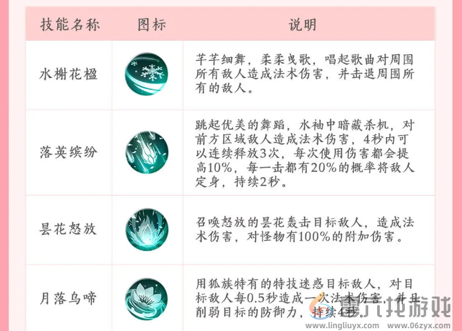 新三生三世十里桃花青丘逍遥技能详情(图2) 新三生三世十里桃花青丘逍遥技能详情(图2)