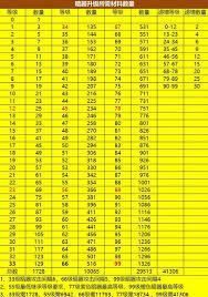 这就是江湖弟子破御所需材料有哪些(图2) 这就是江湖弟子破御所需材料有哪些(图2)