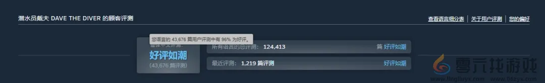 《潜水员戴夫》新史低促销！好评如潮仅需44元(图2)