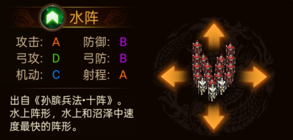 群雄时代各阵型特点和属性一览(图24)